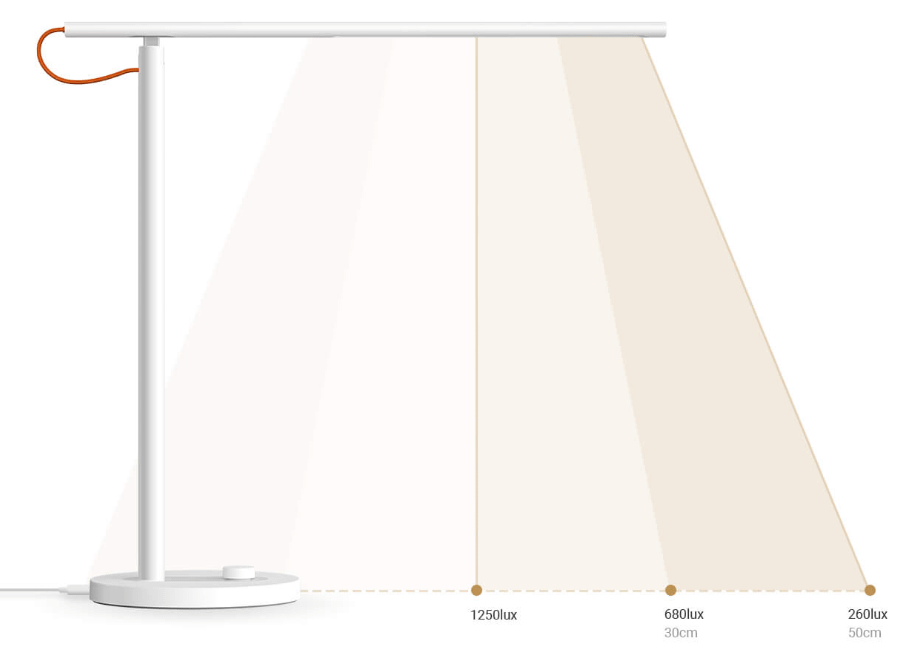 XIAOMI Mi LED Desk Lamp 1S