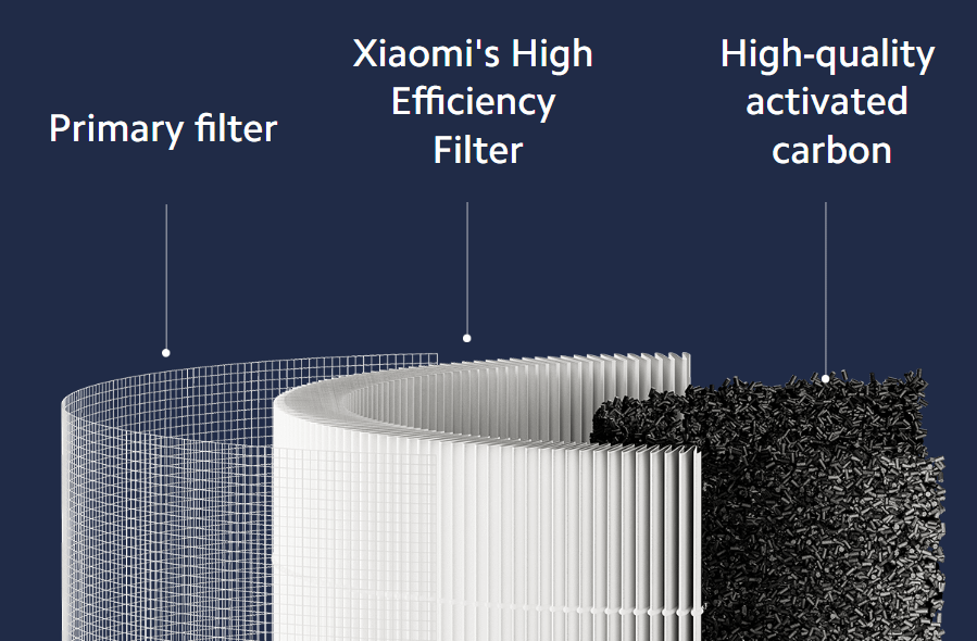 Xiaomi Smart Air Purifier 4 Compact Filter