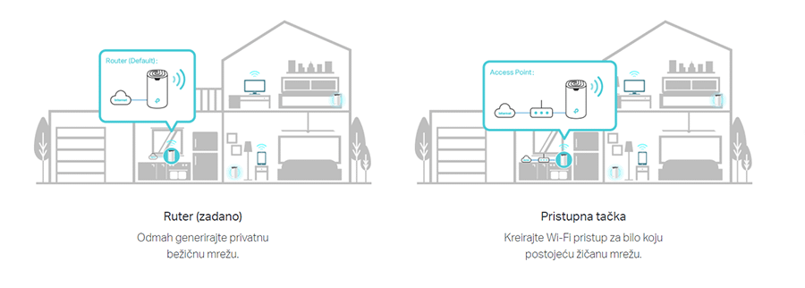 TP LINK DECO S7(3-PACK)