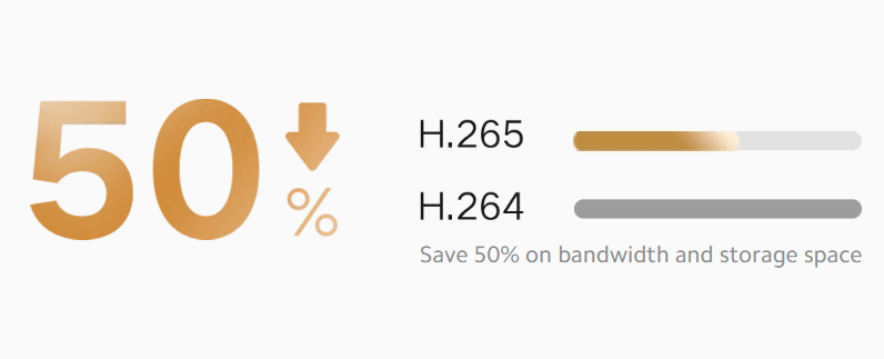 Xiaomi Smart Camera C301