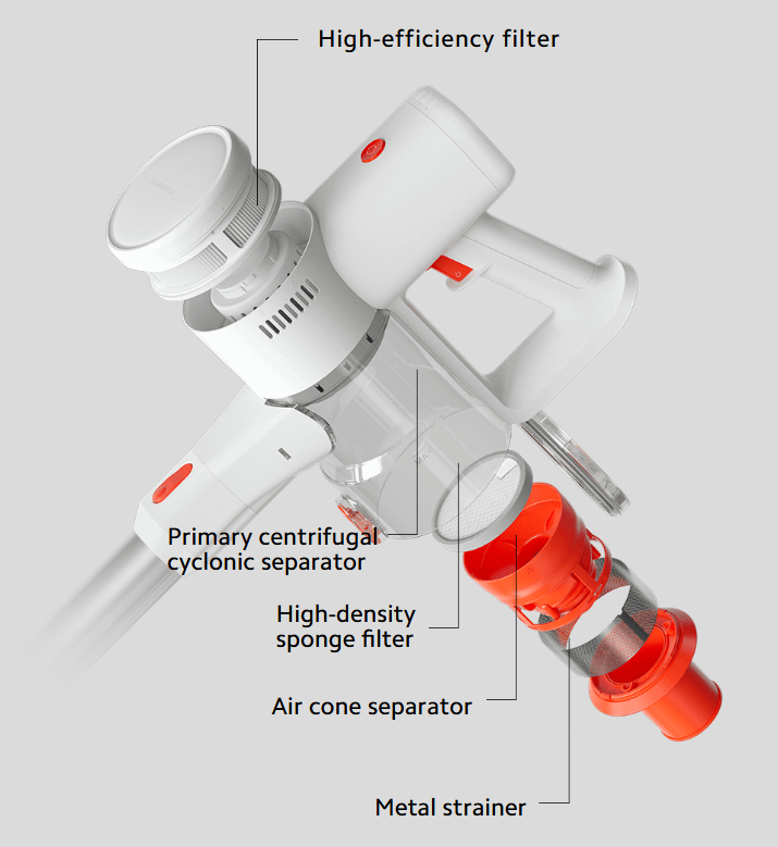 Xiaomi Vacuum Cleaner G20 Lite