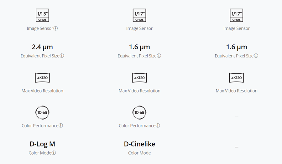 DJI Osmo Action 4 Adventure Combo