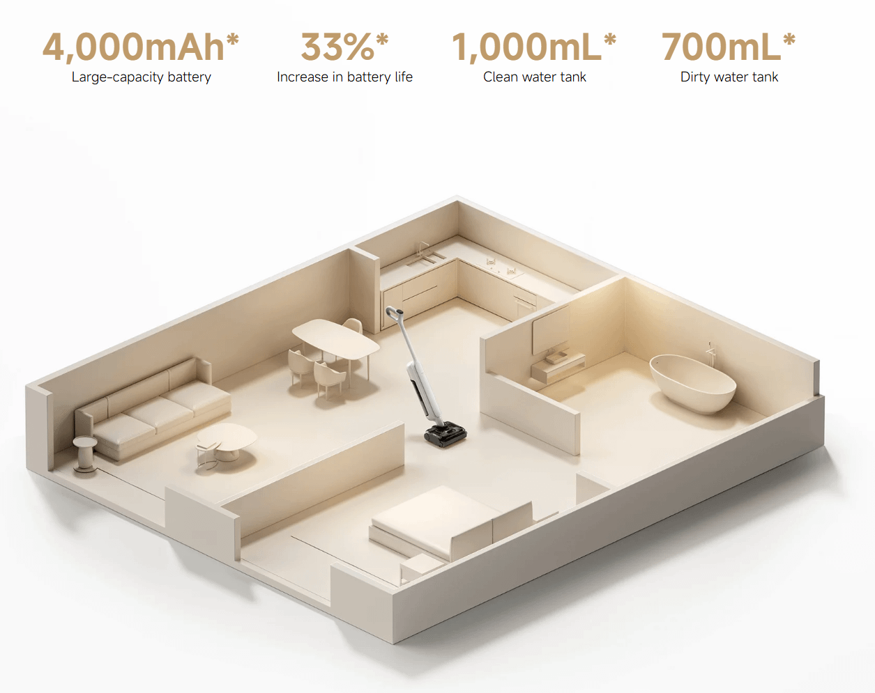 Xiaomi Truclean W30 Pro Wet Dry Vacuum