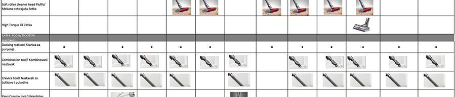Dyson V15 Detect Absolute