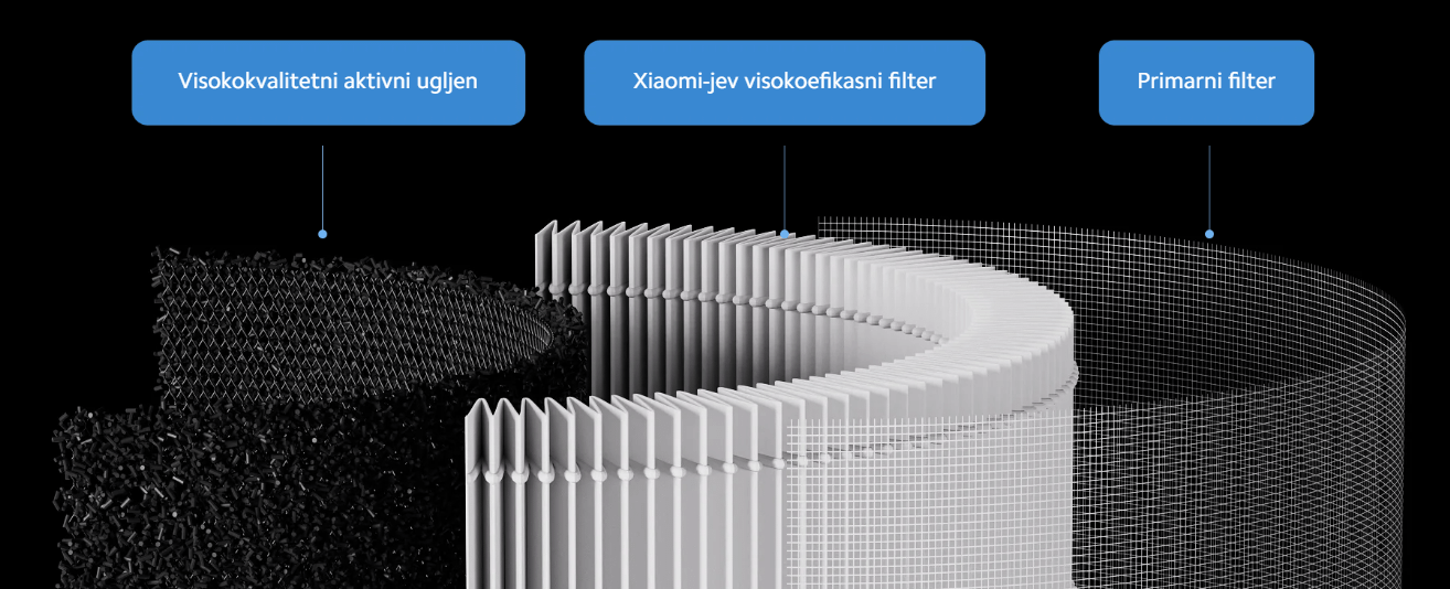 Xiaomi Smart Air Purifier Elite Filter