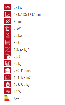 Alfa Plam Dino 27 (Etažno grijanje)