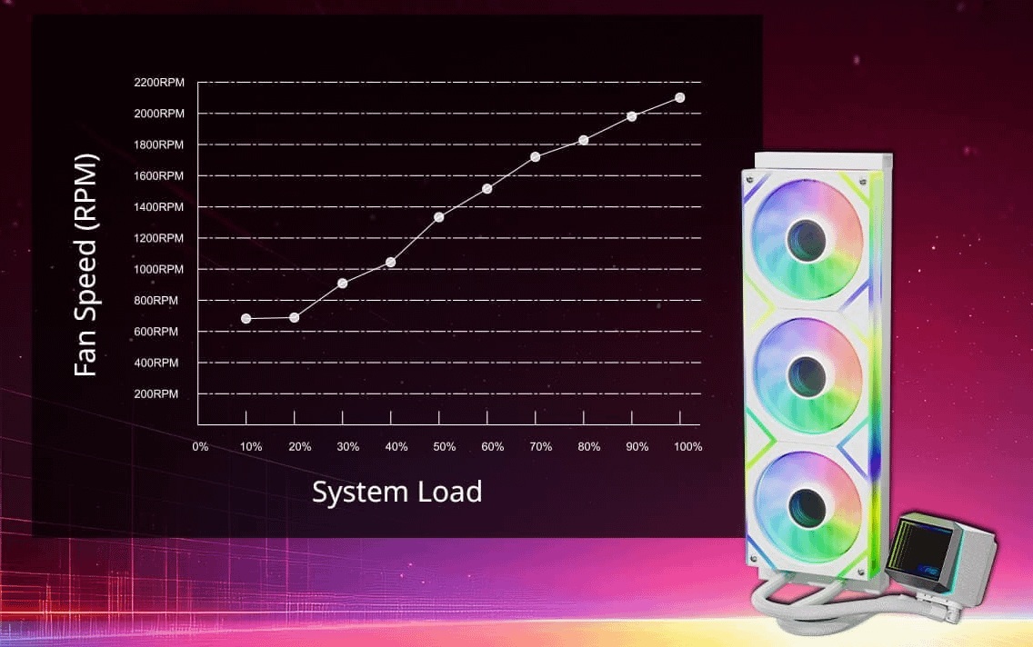 XPG LEVANTE II 360 vodeno hlađenje