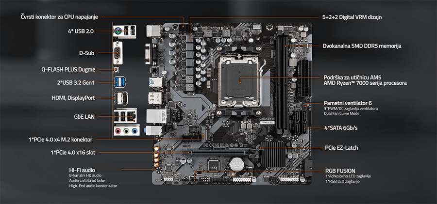 Gigabyte B650M S2H