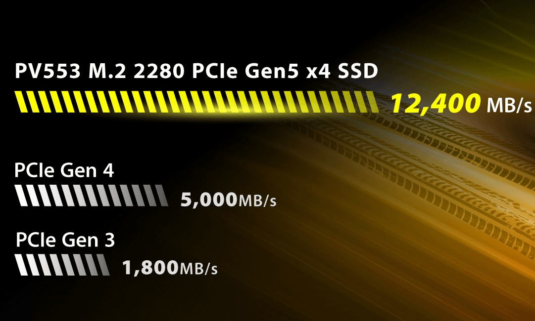 Patriot Viper PV553 1TB SSD