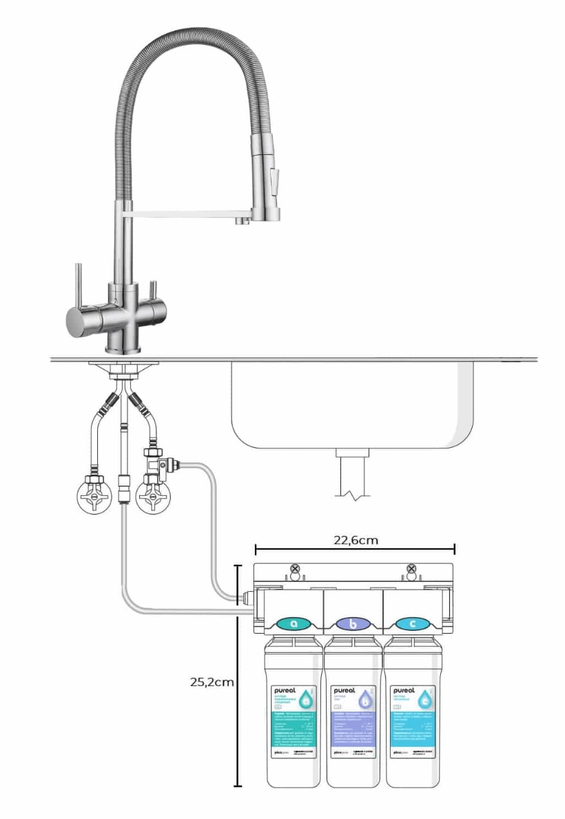 Voden Filteri za vodu ispod sudopere – Undercover UTS