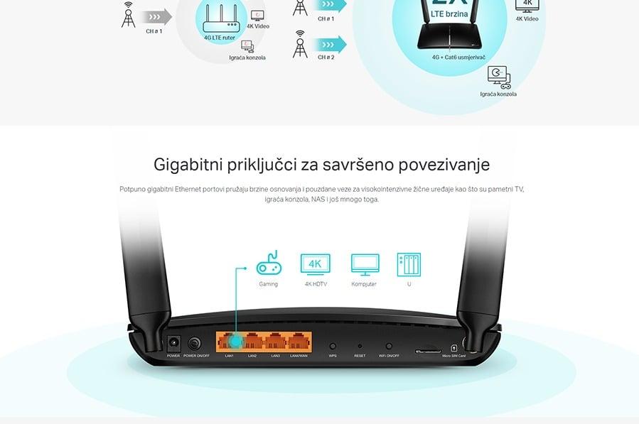 TP LINK ARCHER MR600