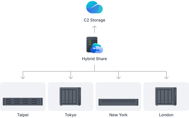 Synology DiskStation DS425+