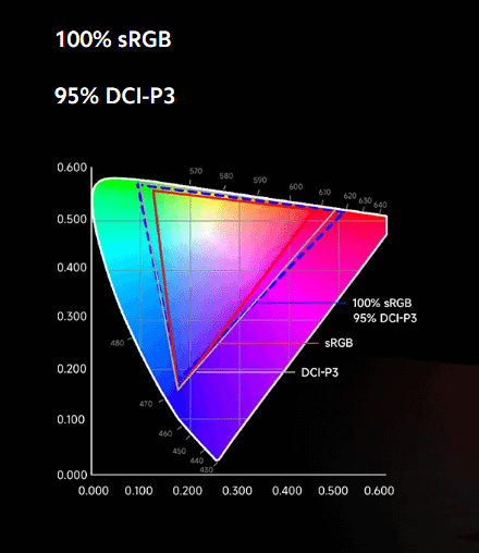 Xiaomi 2K Gaming Monitor G27Qi