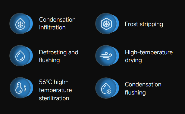 XIAOMI Mijia Air Conditioner Pro Eco 3.5 kW klima