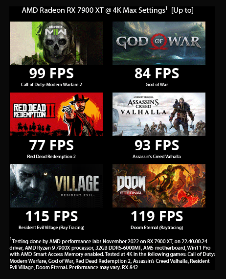 XFX RX 7900 XT Gaming grafička kartica