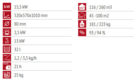 Alfa Plam Commo 15 (Crna)
