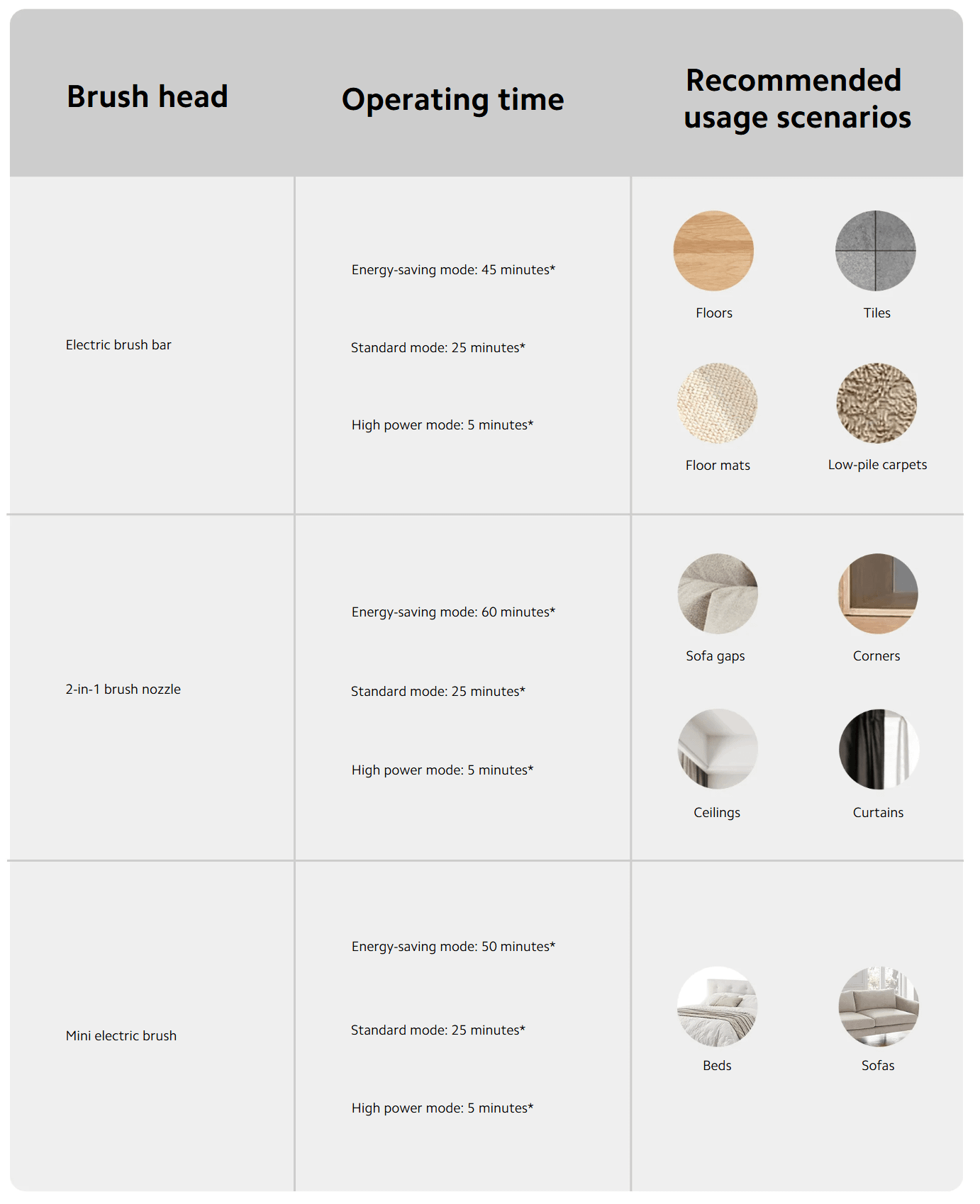 XIAOMI Vacuum Cleaner G20