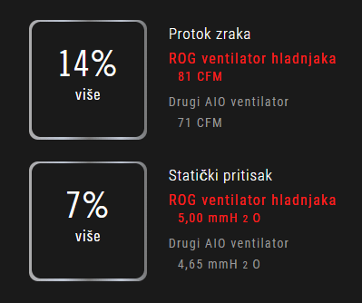 ASUS ROG STRIX LC II 240