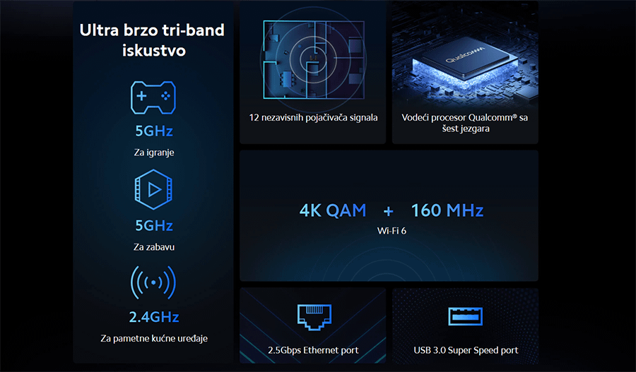 Xiaomi MI Router AX9000 GL