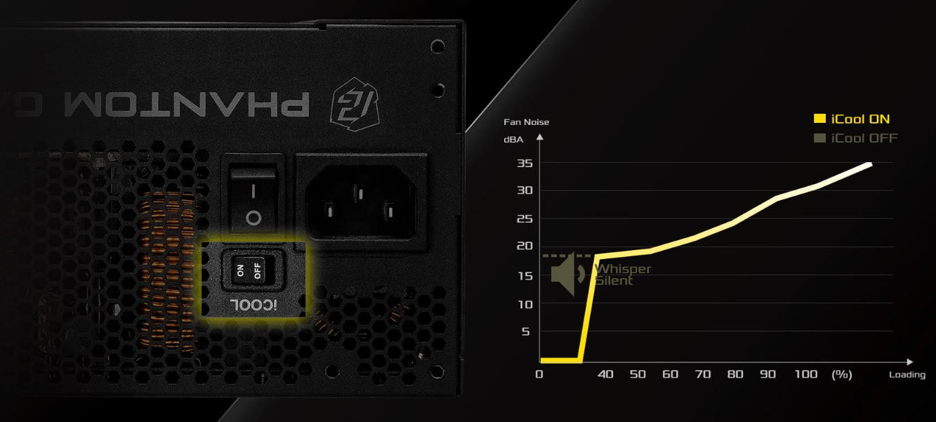 ASRock PG-1000G napajanje