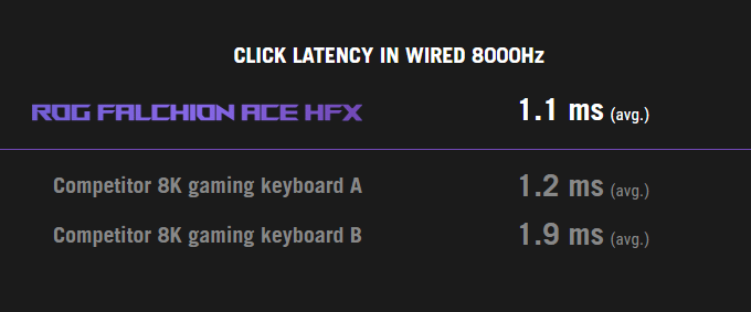 ASUS ROG FALCHION ACE HFX tastatura