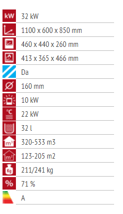 Alfa Plam Term 35 (etažno grijanje)