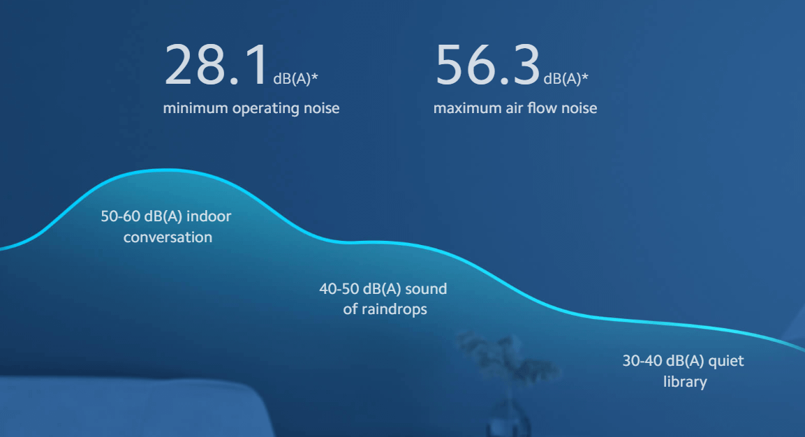 Xiaomi Smart Standing Fan 2 Pro