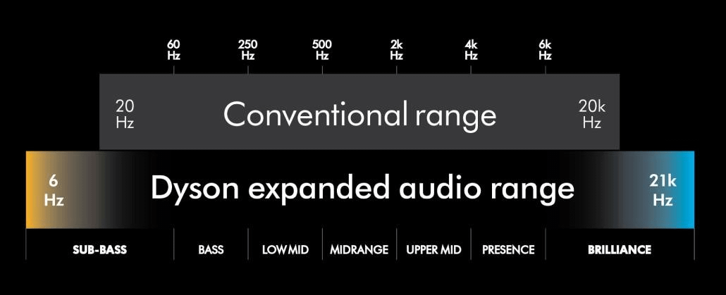 DYSON OnTrac (CNC Copper) slušalice