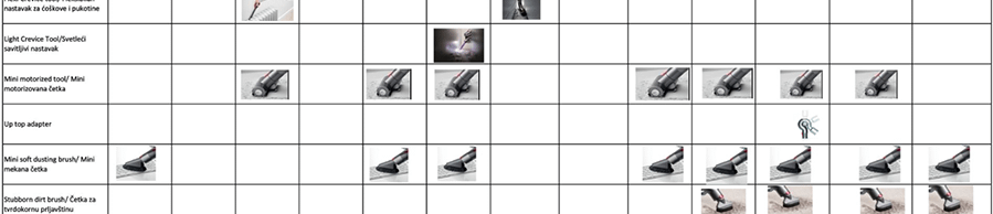 Dyson V15 Detect Absolute