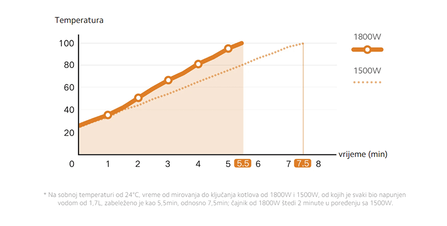 Xiaomi Electric Kettle 2
