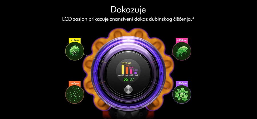 Dyson V15 Detect Absolute
