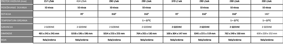 Dyson HP07 Pure Hot & Cool Link