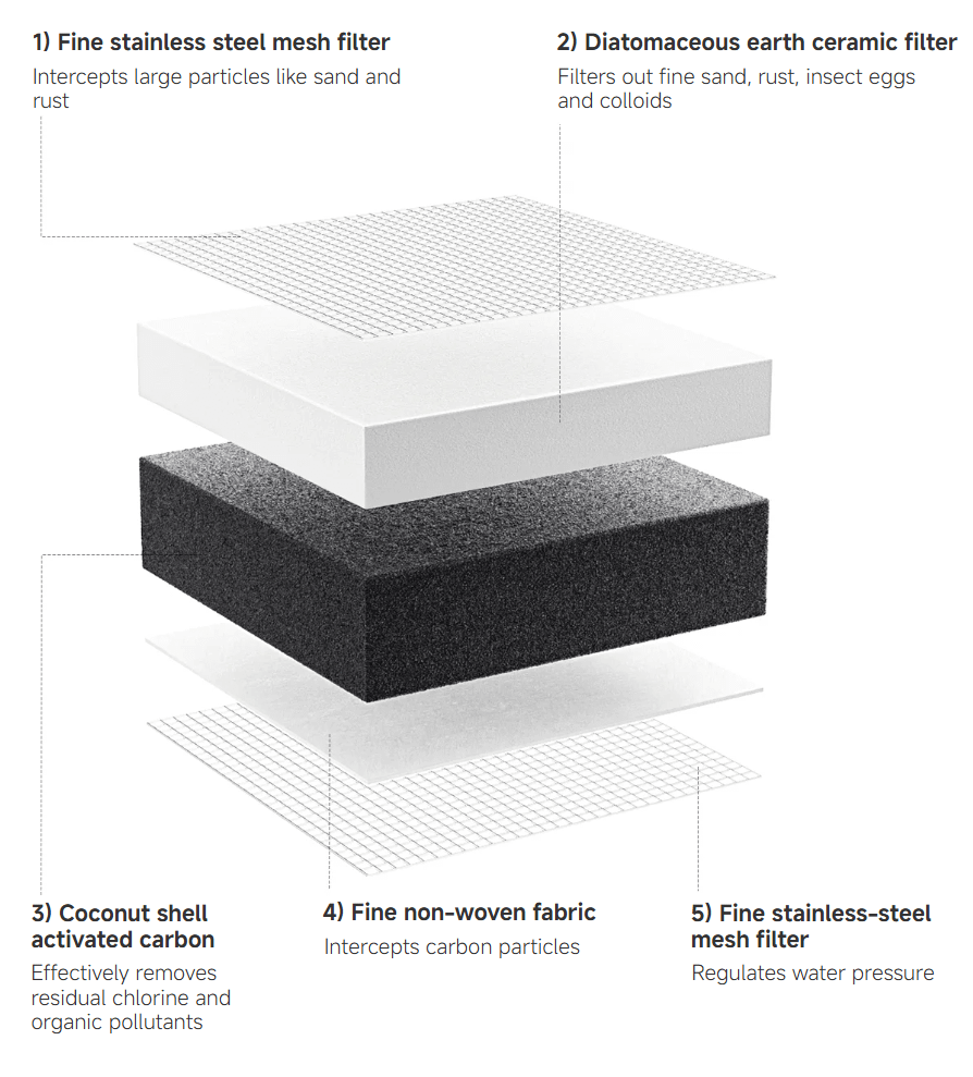 XIAOMI Faucet Water Purifier filter