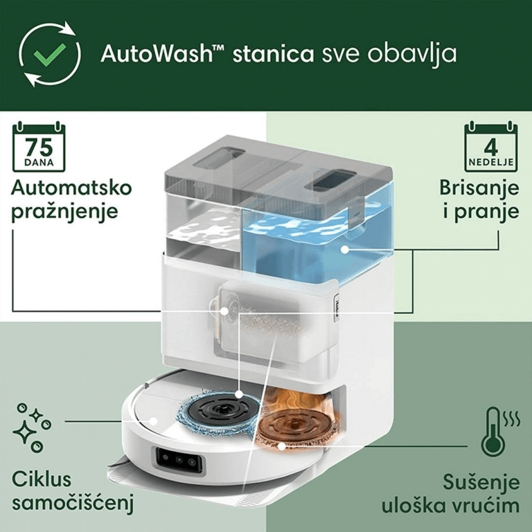 iRobot Plus 505 Combo