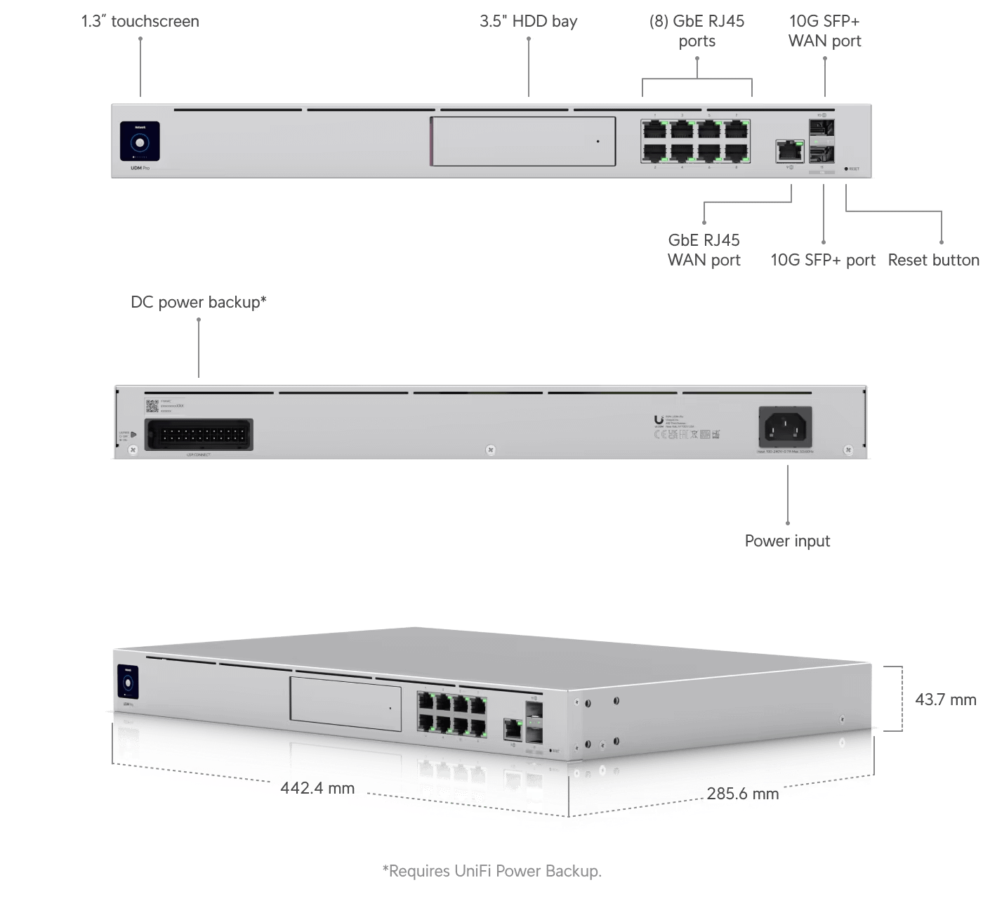 Ubiquiti UDM-PRO-EU