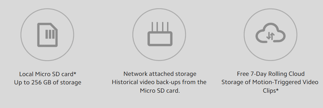 Xiaomi Smart Camera C300