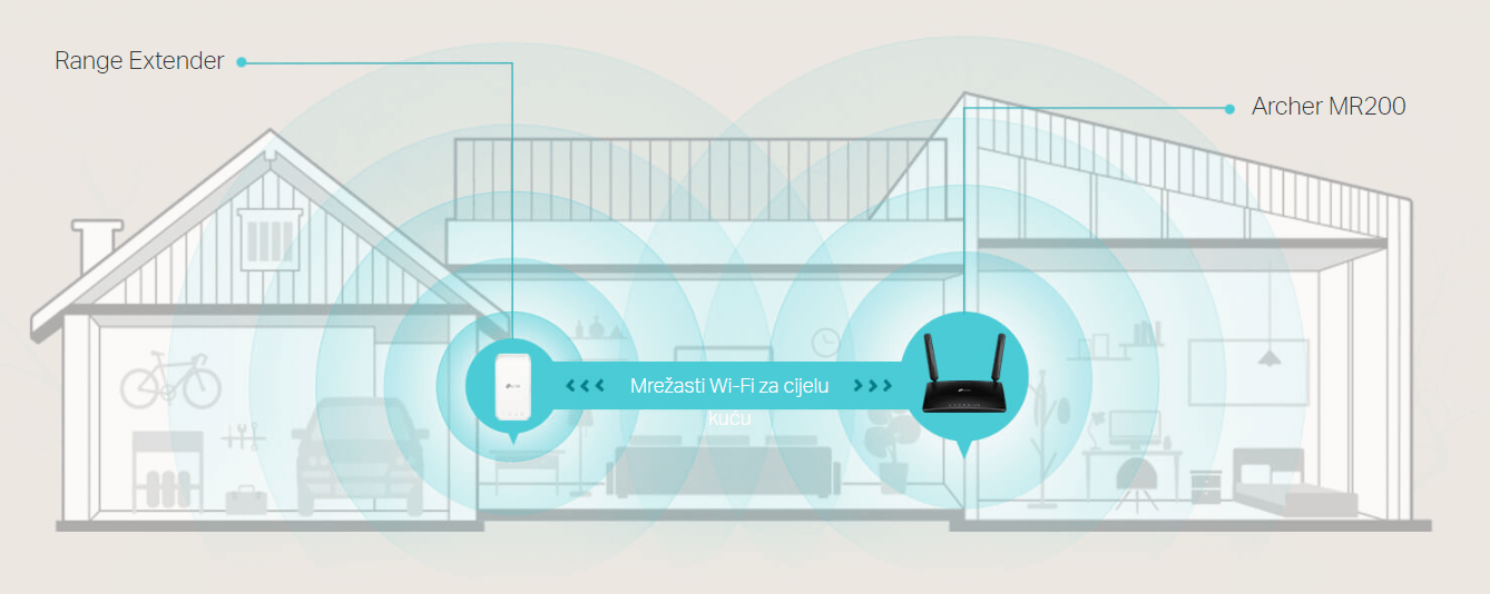 TP LINK ARCHER MR200