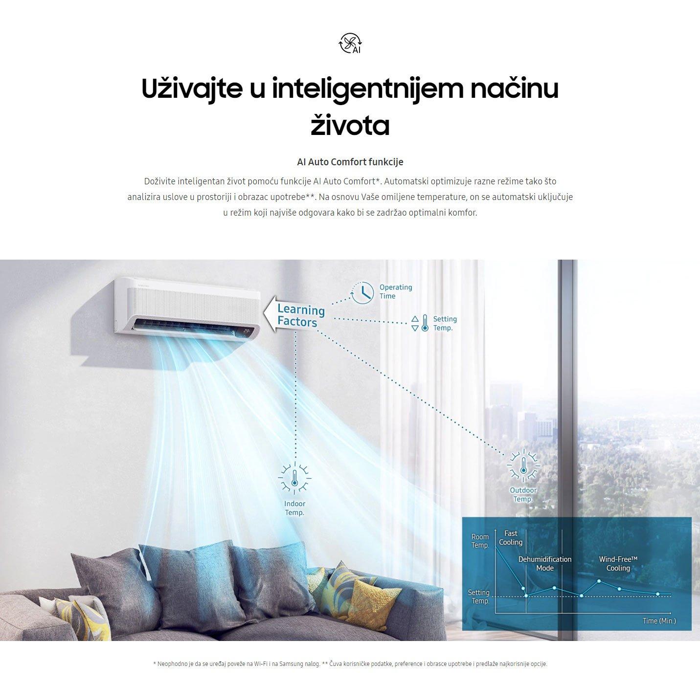 Samsung AR12TXFCAWKNEU