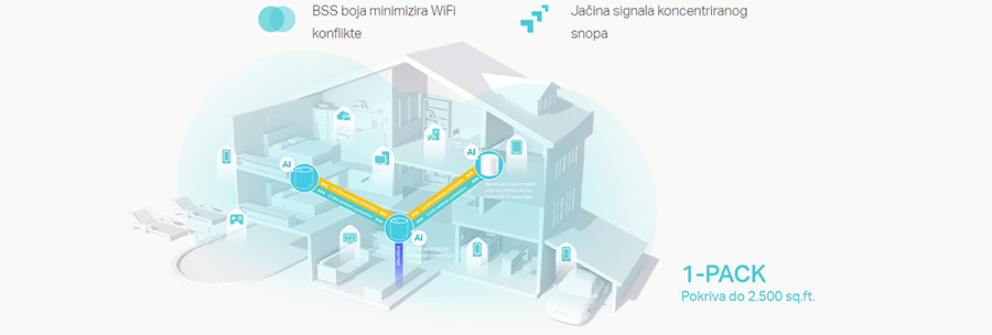 TP LINK DECO X50(3-PACK)