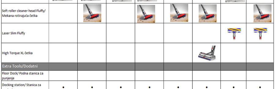 Dyson V12 Detect Slim Absolute (394167)
