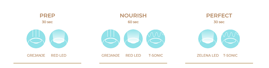 Foreo COCONUT OIL (6kom)