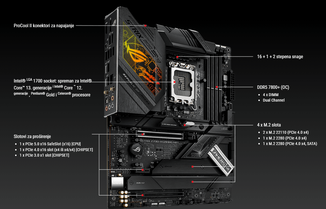 ASUS ROG STRIX Z790-H GAMING WIFI