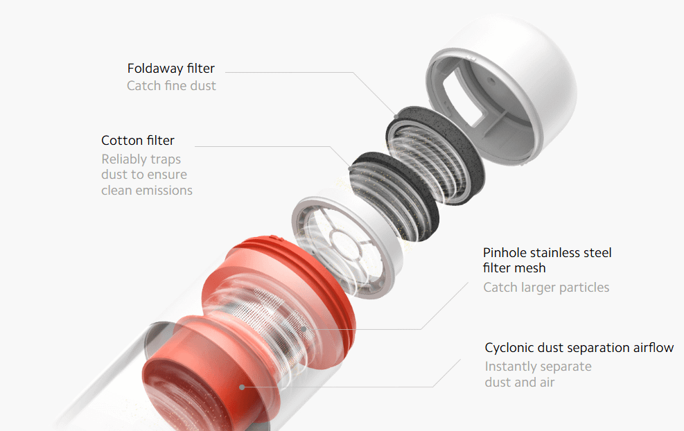 XIAOMI Dust Mite Vacuum Cleaner Pro