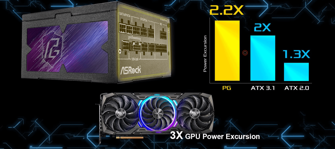 ASRock PG-1000G napajanje