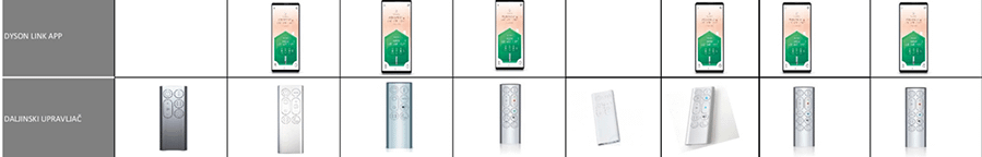 Dyson HP07 Pure Hot & Cool Link