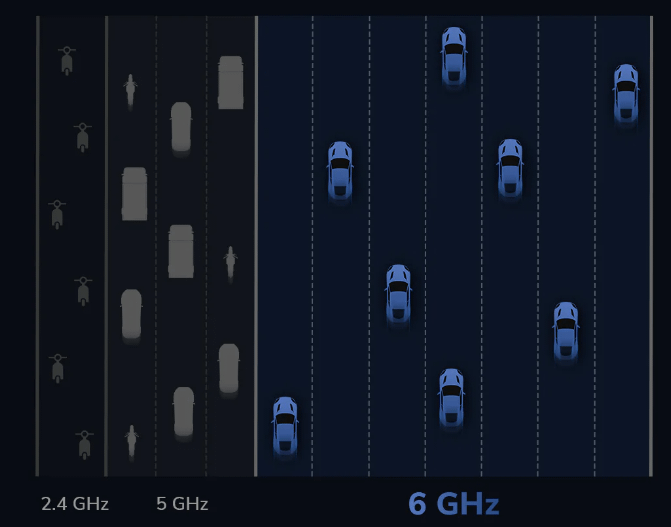 CUDY WU5400 Wi-Fi USB adapter
