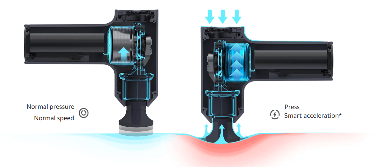 Xiaomi Massage Gun Mini
