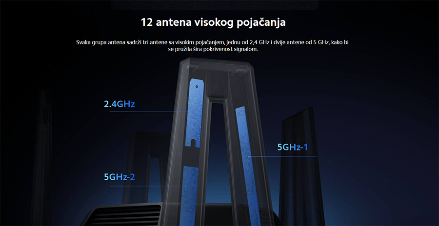 Xiaomi MI Router AX9000 GL