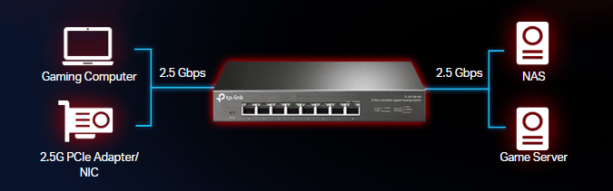TP LINK TL-SG105-M2