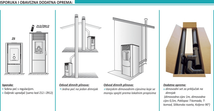 Centrometal Z12 (Crvena)